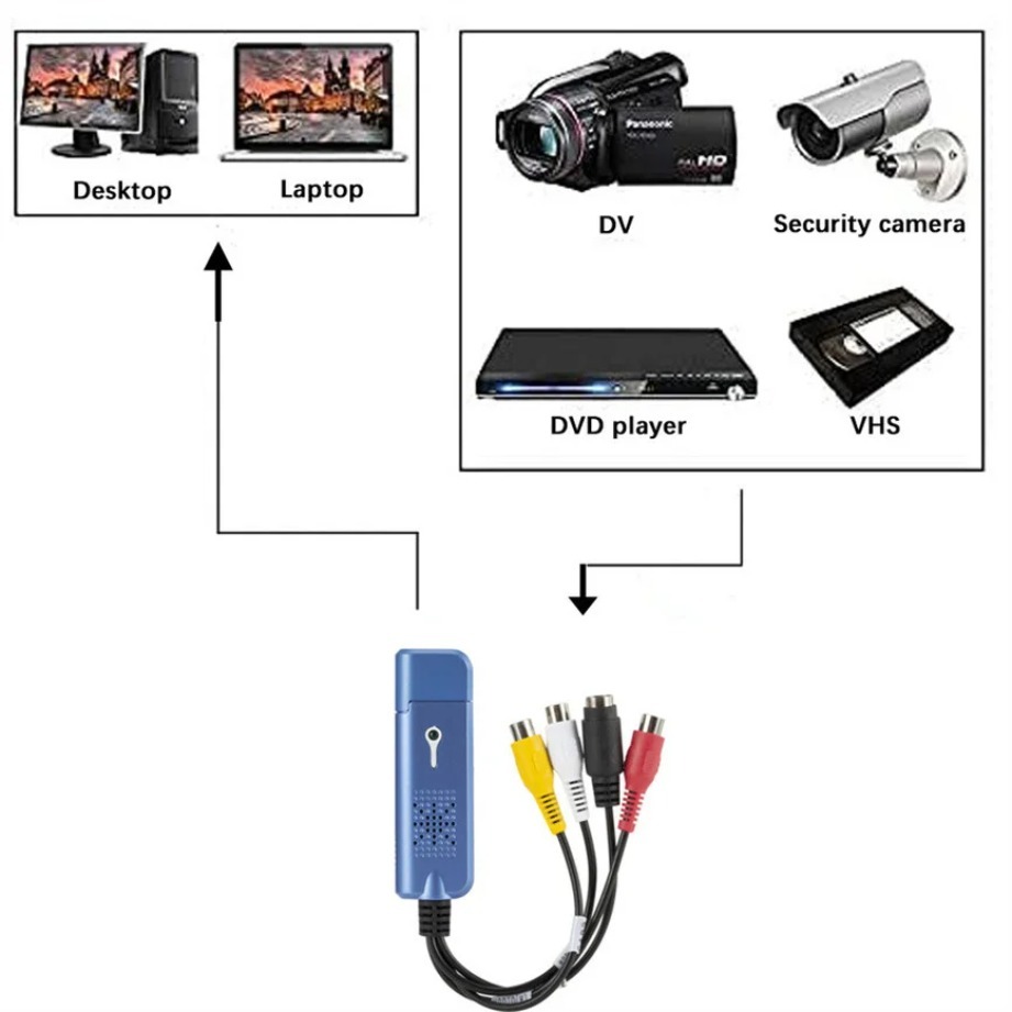 VHS VCR to Digital Converter U - Audio Cable Rca recension och pris