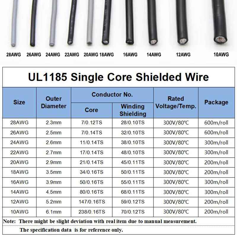 1~10M UL1185 PVC Shielded Wire - Audio Jumper Wire recension och pris