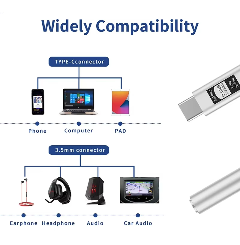 JCALLY JM6 Pro Type-C to 3.5mm - Headphone Amplifier recension och pris