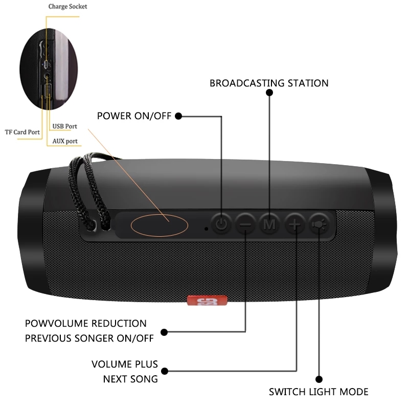 Outdoor Bluetooth Speaker Wire - Sbc Audio Amplifier recension och pris