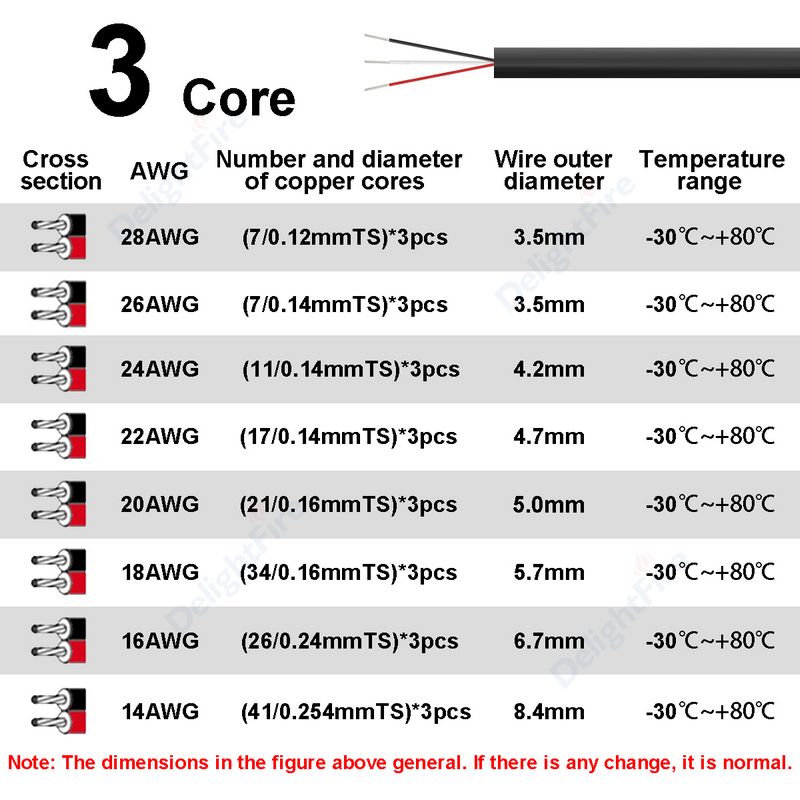 3 Core Sheathed Cable Electric - Audio Jumper Wire recension och pris